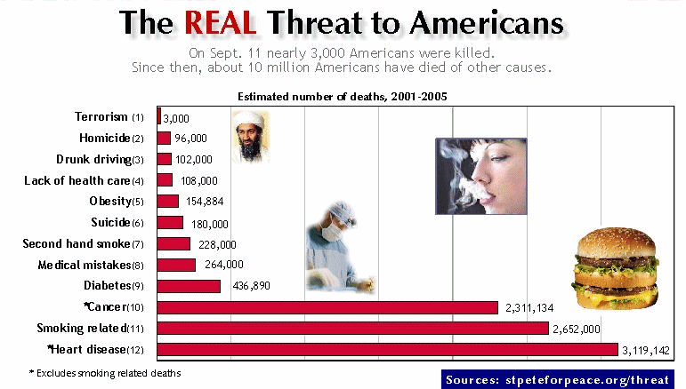 The REAL threat to Americans