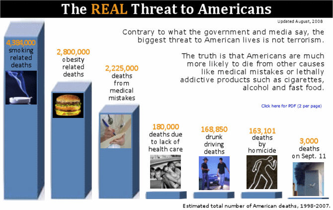 The REAL Threat to Americans